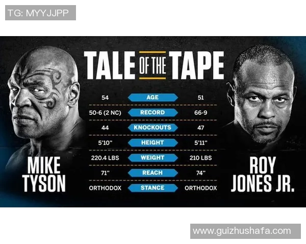 泰森与小罗伊琼斯对决时间及赛事直播信息详解